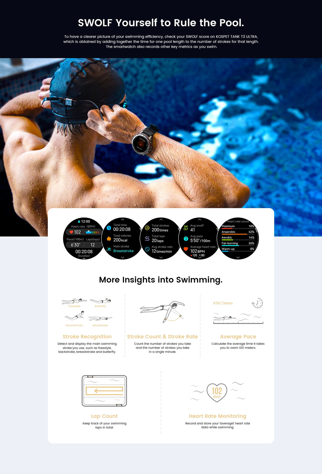 Montre intelligente GPS Ultra Premium pour hommes, tracker de fitness AMOLED 470mAh, Bluetooth, montre numérique avec AOD, moniteur de fréquence cardiaque, tracker d'activité et plus.