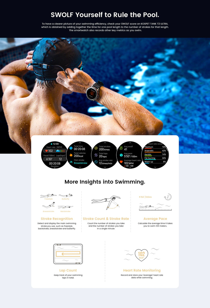 Montre intelligente GPS Ultra Premium pour hommes, tracker de fitness AMOLED 470mAh, Bluetooth, montre numérique avec AOD, moniteur de fréquence cardiaque, tracker d'activité et plus.