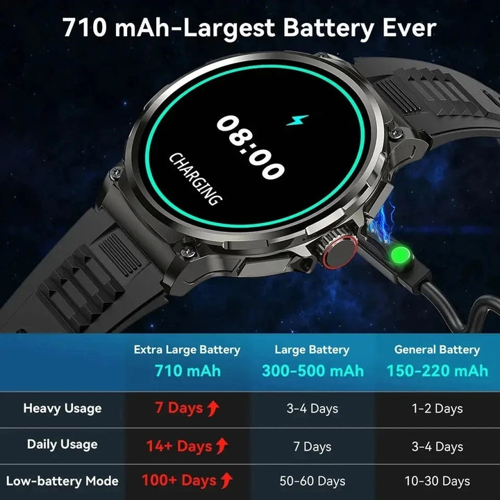 Montre intelligente Ultra HD de 1,85 pouce Premium – Suivi GPS, appels Bluetooth, batterie de 710 mAh, moniteur de fitness et de santé, traqueur d'activité, compatible avec iOS, Android