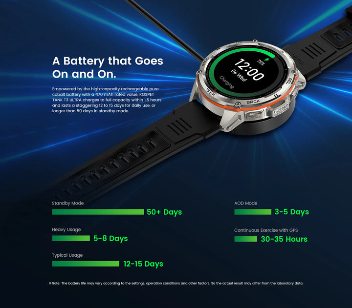 Montre intelligente GPS Ultra Premium pour hommes, tracker de fitness AMOLED 470mAh, Bluetooth, montre numérique avec AOD, moniteur de fréquence cardiaque, tracker d'activité et plus.